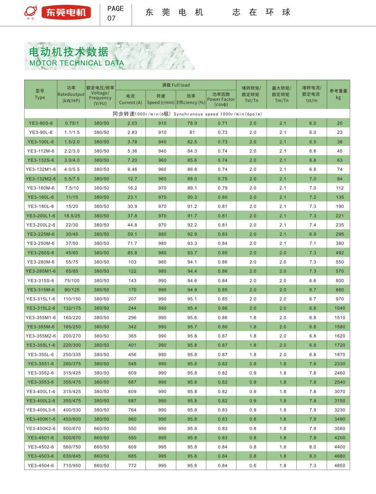 YE3系列高效率三相异步电动机技术参数3
