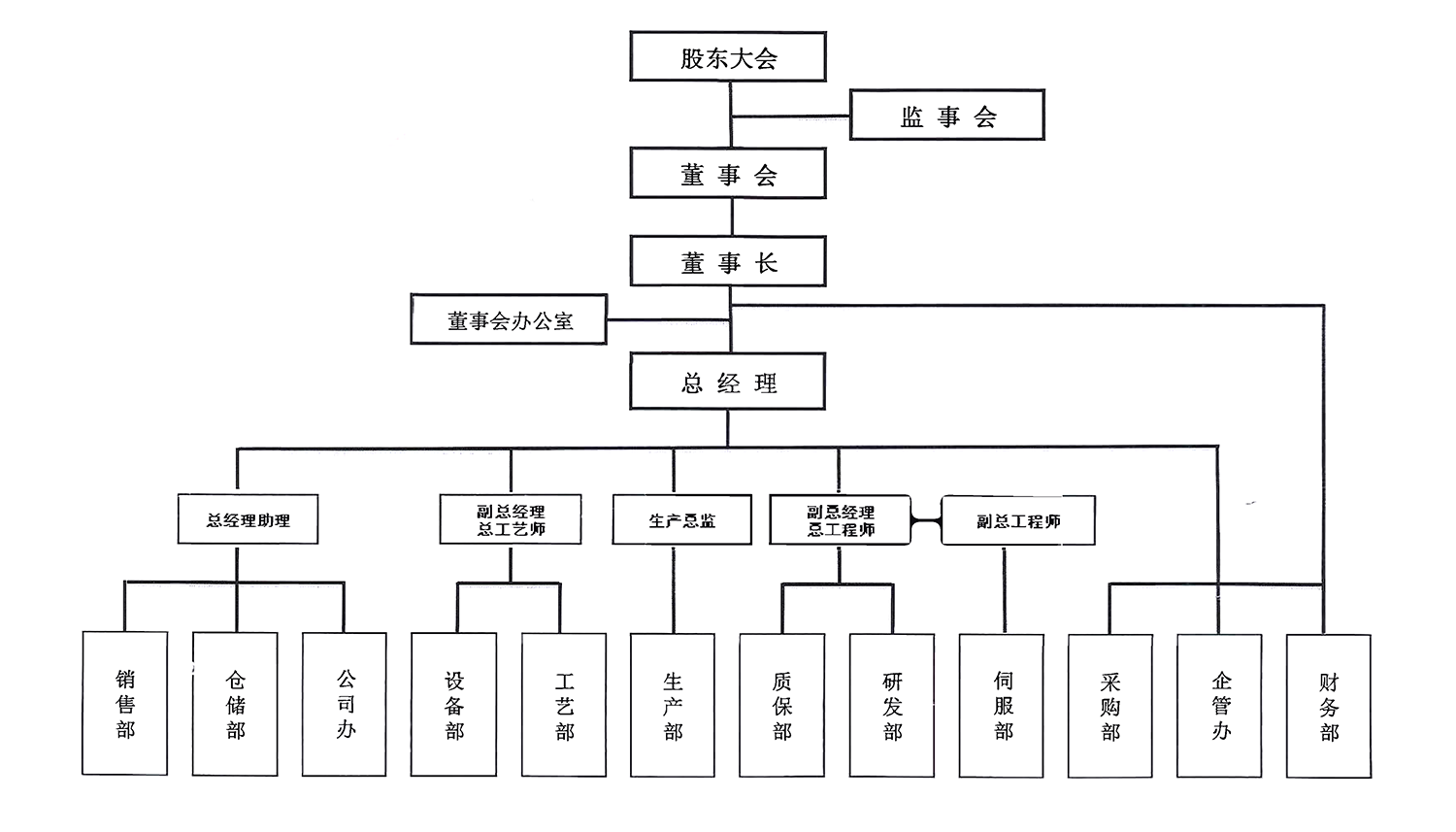 广东东莞电机组织架构图